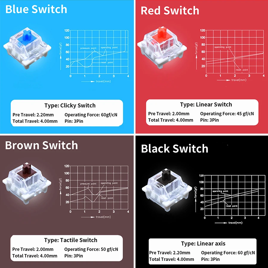 Tester przełączników Outemu do – Gaming Keyboard Blue Switches recenzja i cena