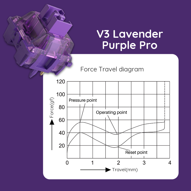 Akko V3 Pro Lavender Purple Sw – Switch Opener Tool recenzja i cena